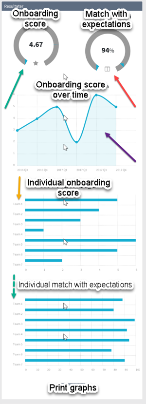 onboarding statistics