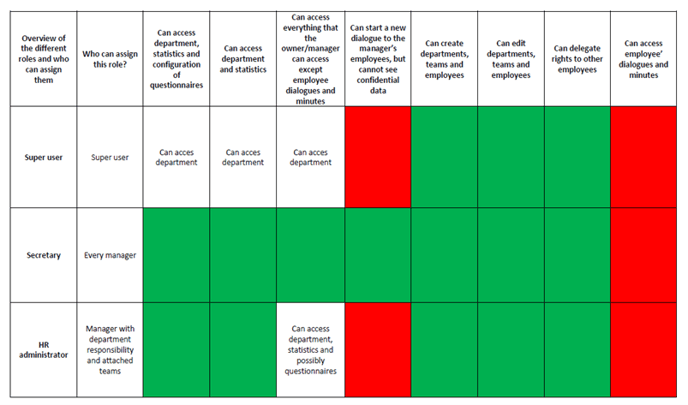 overview of roles2