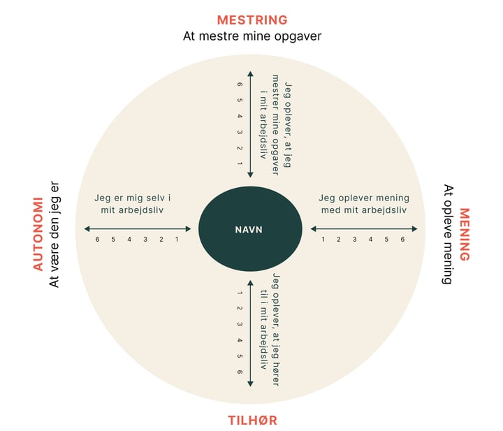 vitaliseringsmodellen