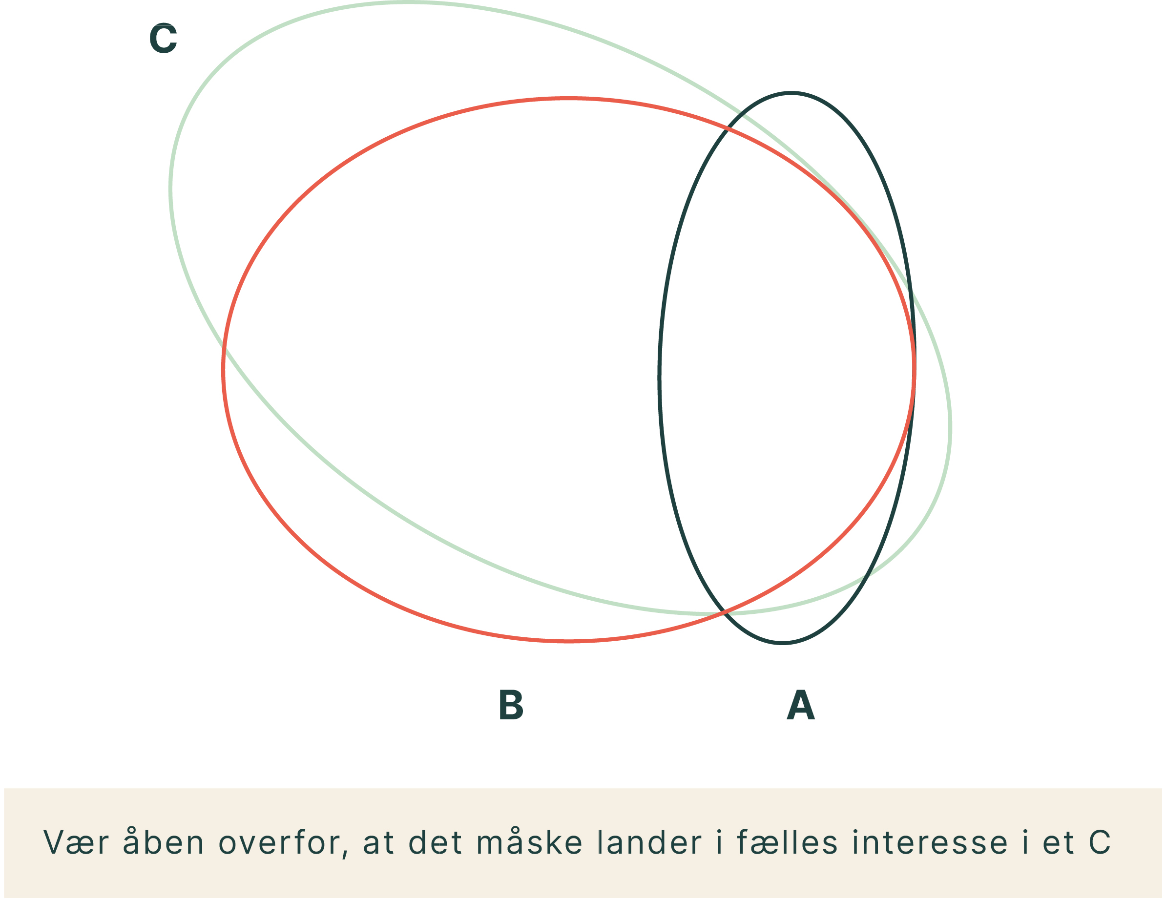Kompetenceudvikling nå et fælles niveau