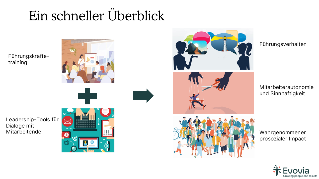 Evovia LEVO slides deutsch 2