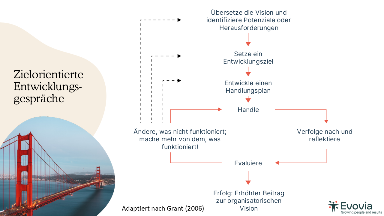 Evovia LEVO slides deutsch 3