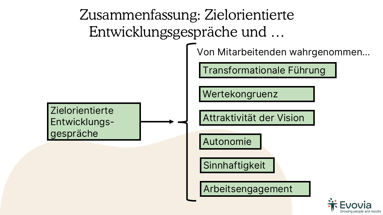 Evovia LEVO slides deutsch 4