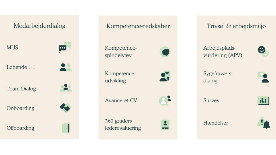 Oversigt over ledelsesredskaber (5)