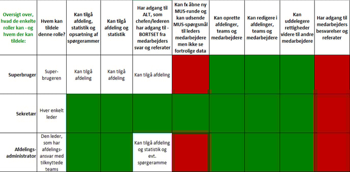 Oversigt roller2