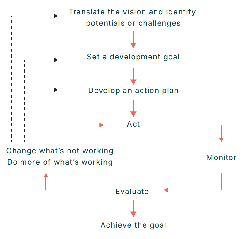 grant-model-graphic