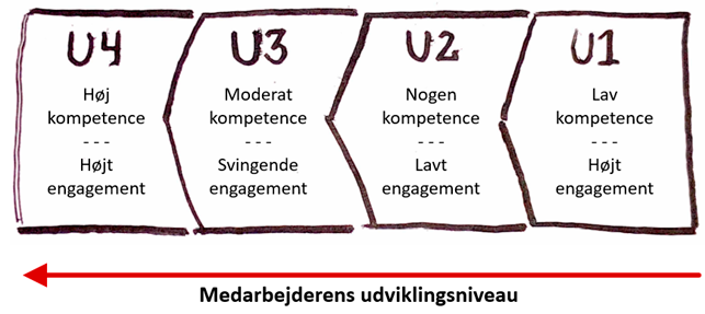 onboarding-situationsbestemt-ledelse
