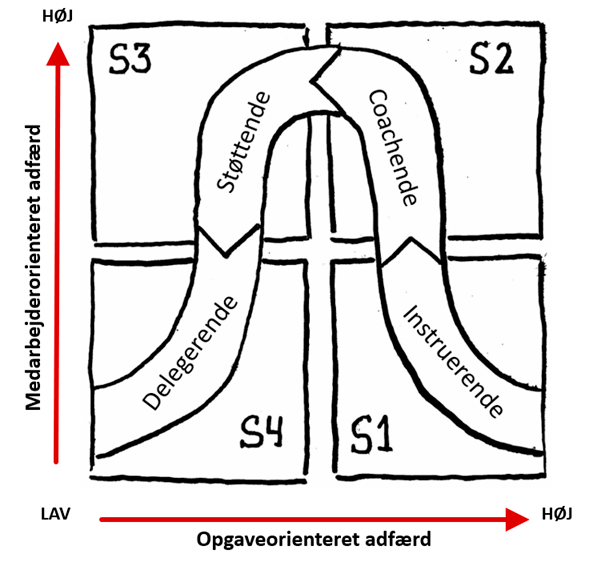 onboarding-situationsbestemt-ledelse2