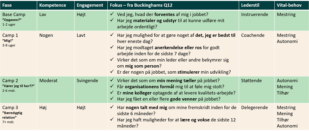 onboarding-tabel-evovia