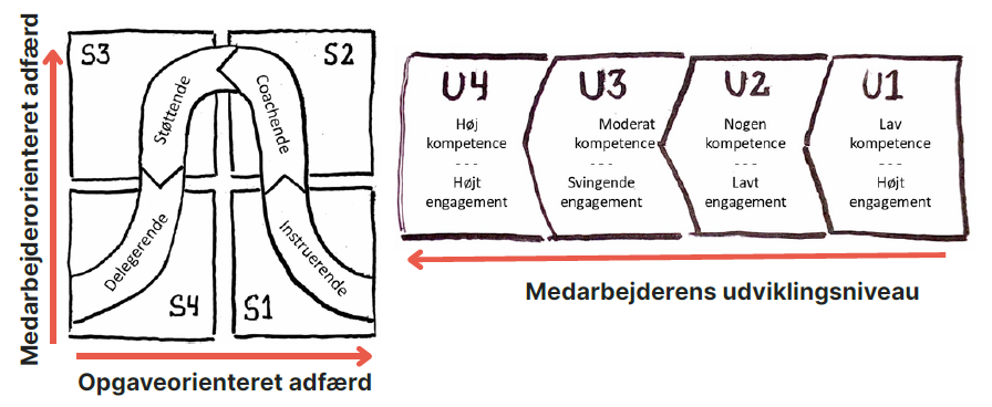 situationsbestemt ledelse