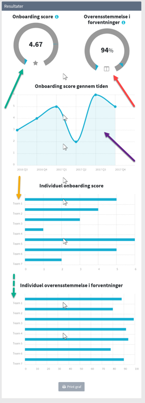 onboarding statistics