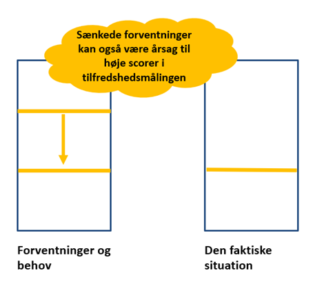 Medarbejdere resignerer