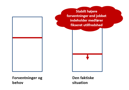 Medarbejdere søger væk