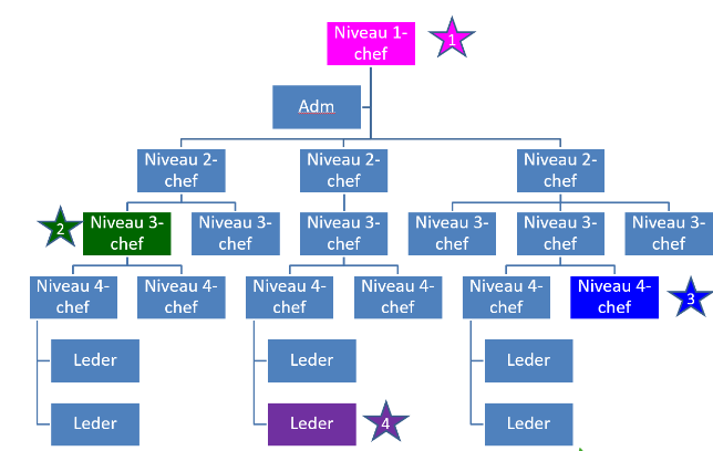 oversigt over roller1