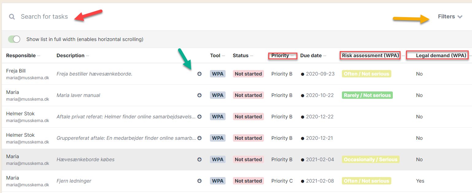 Overview of WPA tasks